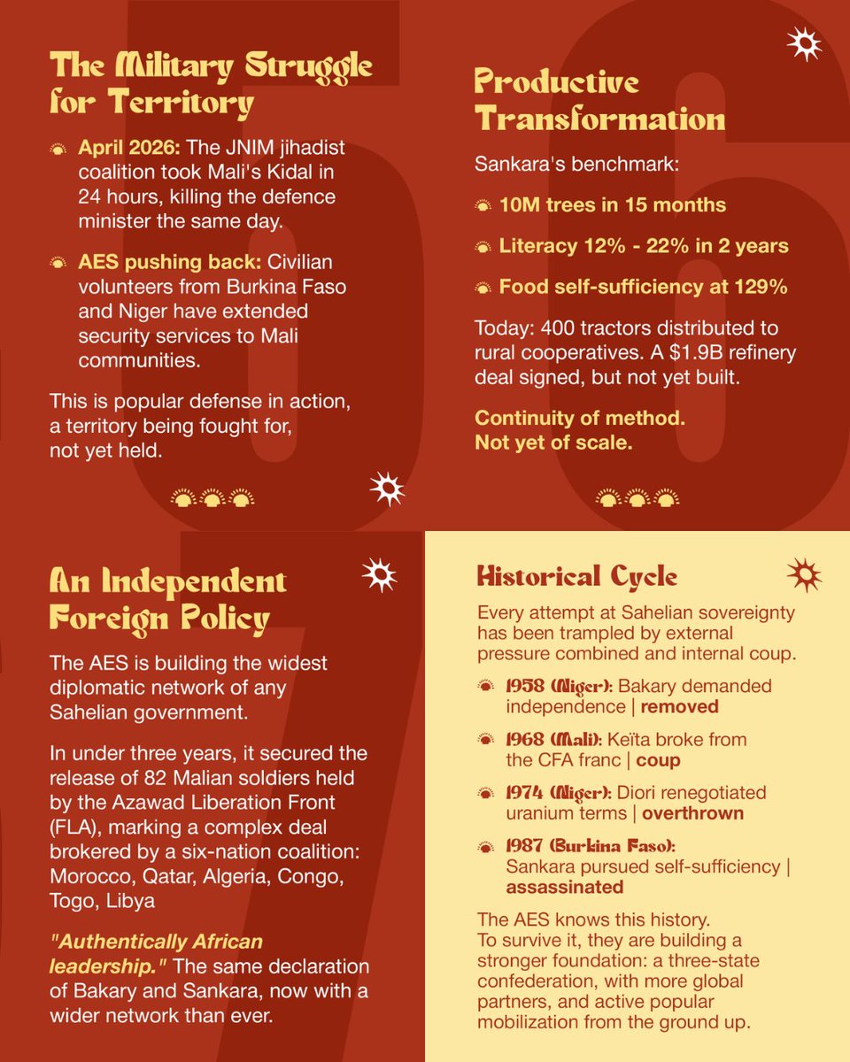 peoplesassembl_'s tweet photo. True independence requires more than just a flag. Today, AES is actively fighting to win seven critical fronts for true sovereignty.

Read the full article: https://t.co/fiw0a7lpYX 

Visit the campaign page: https://t.co/qv0CdHNlwM

#VoicesfromtheSahel #AES #HandsOffAES https://t.co/wSaN9Eyy7i