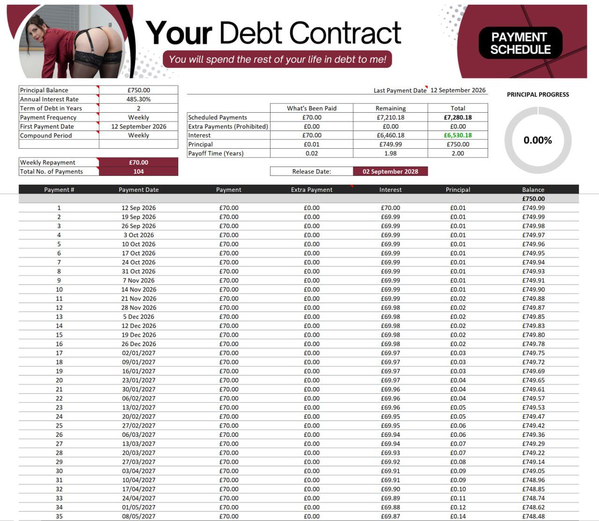 DebtFindom's tweet photo. Steven's 2 year debt contract. 

No extra payments allowed. He must pay ALL the interest 😈 https://t.co/tAdcKc8mab