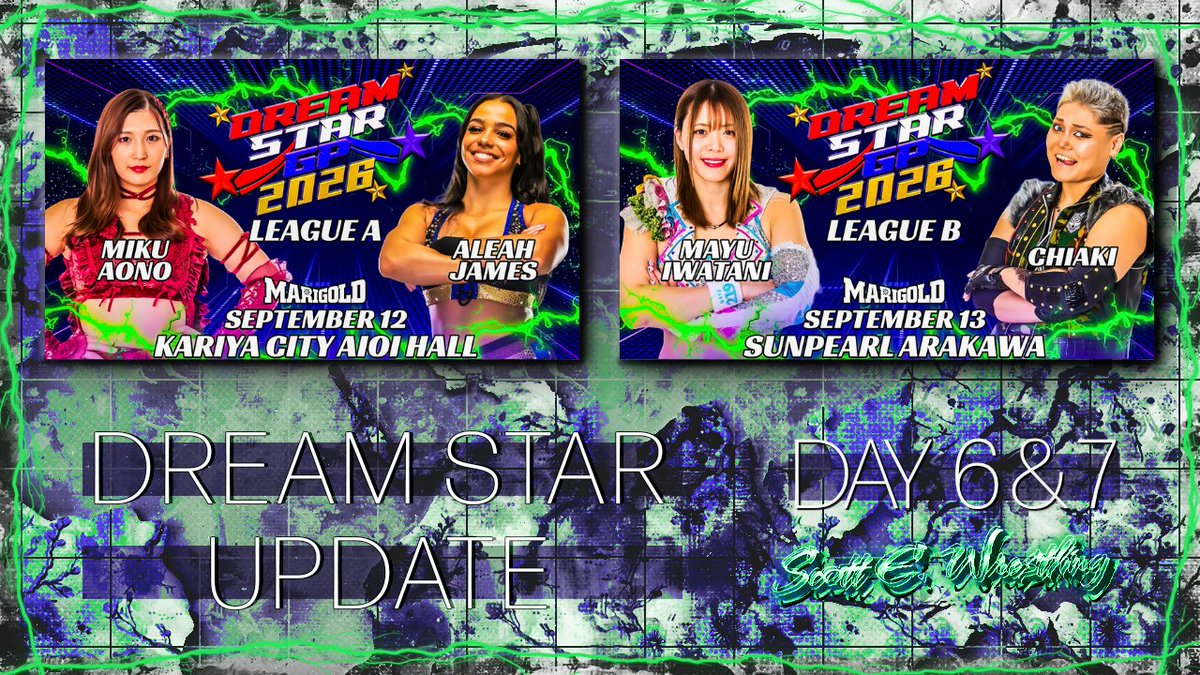 ScottEWrestling's tweet photo. 📺 DREAM STAR GP 2026 REVIEW: DAY 6 & 7

It was another good weekend for the DREAM STAR GP, headlined by the best match of CHIAKI's career vs. Mayu Iwatani! Here's my review for both days. Also going over all the scenarios ahead of FINALS WEEKEND!

🔗: https://t.co/Xv88M6bc5p

The DREAM STAR GP found its groove a weekend ago and carried that through to this weekend. Not only did Mayu vs. CHIAKI shine, but so did a Young Marigold face-off on Day 7. This review also features thoughts on how the final night of block play should go this Saturday, and final predictions ahead of the playoff tournament and finals on Sunday at Korakuen Hall!

CHECK IT OUT!

#pw_mg