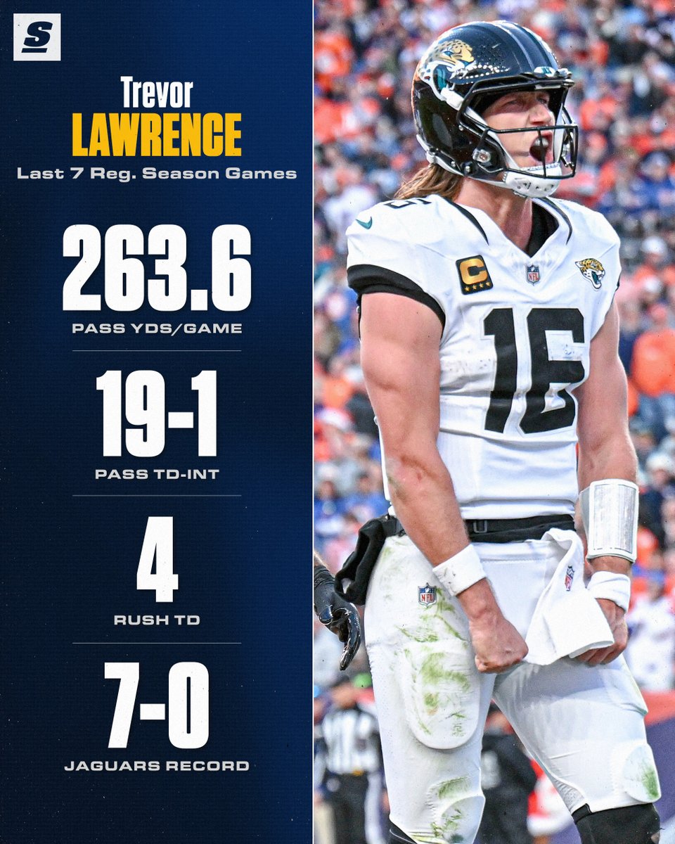 theScore's tweet photo. Trevor Lawrence is on an OUTRAGEOUS run going back to the end of last season. 🔥🔥🔥 https://t.co/fLPZKk1RW7