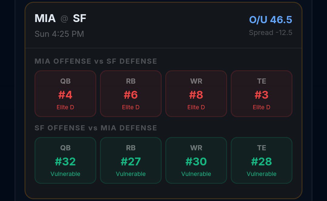 GridIronDimez's tweet photo. WEEK 1 IS A WRAP &amp; WE GET FIRST LOOKS AT THE MOST VULNERABLE DEFENSES 💎 https://t.co/sbnKfejYGd