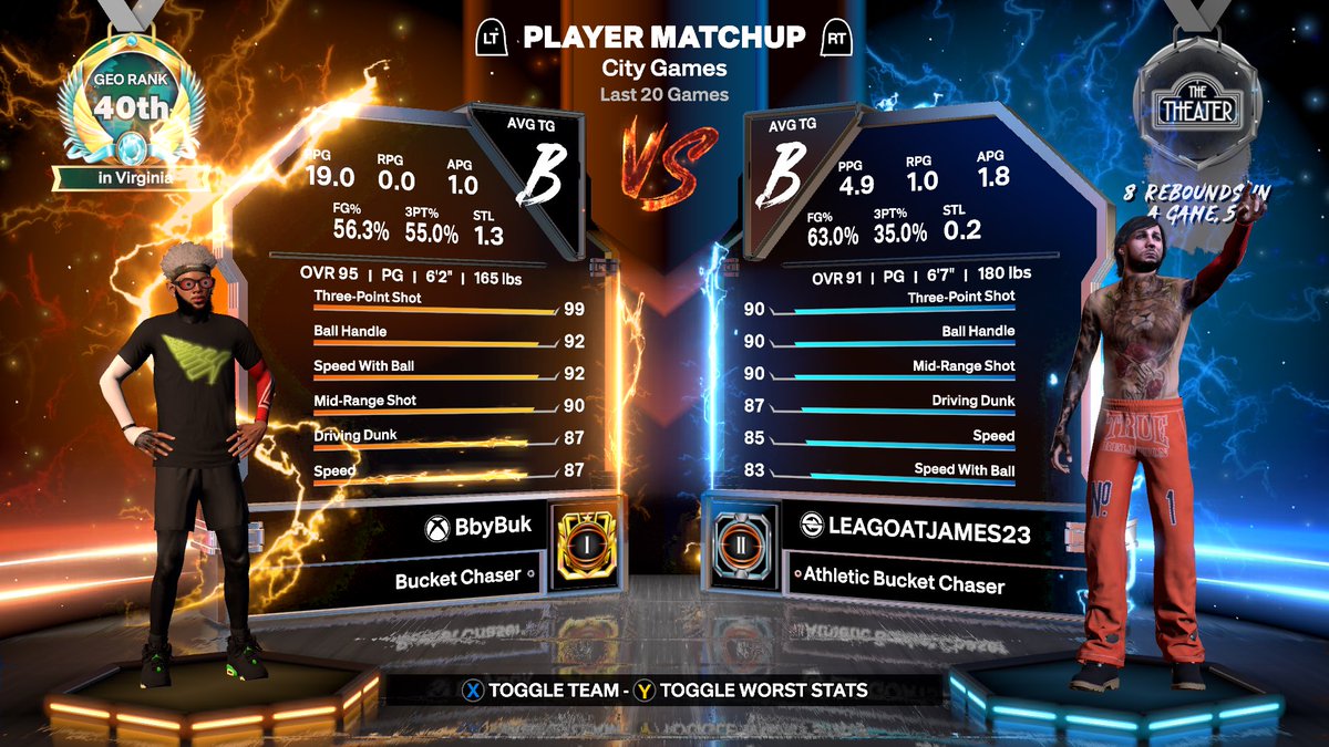 Bukdmv's tweet photo. Vet 1 - 20 percent to vet 2 
5 builds 95+
40th in Virginia 
A lot of clothes 
A lot of shoes
DMs open 
Dm me for more information about this account 
Or if u interested in buying ✅ 
#NBA2K27 https://t.co/q4azOq6xjF