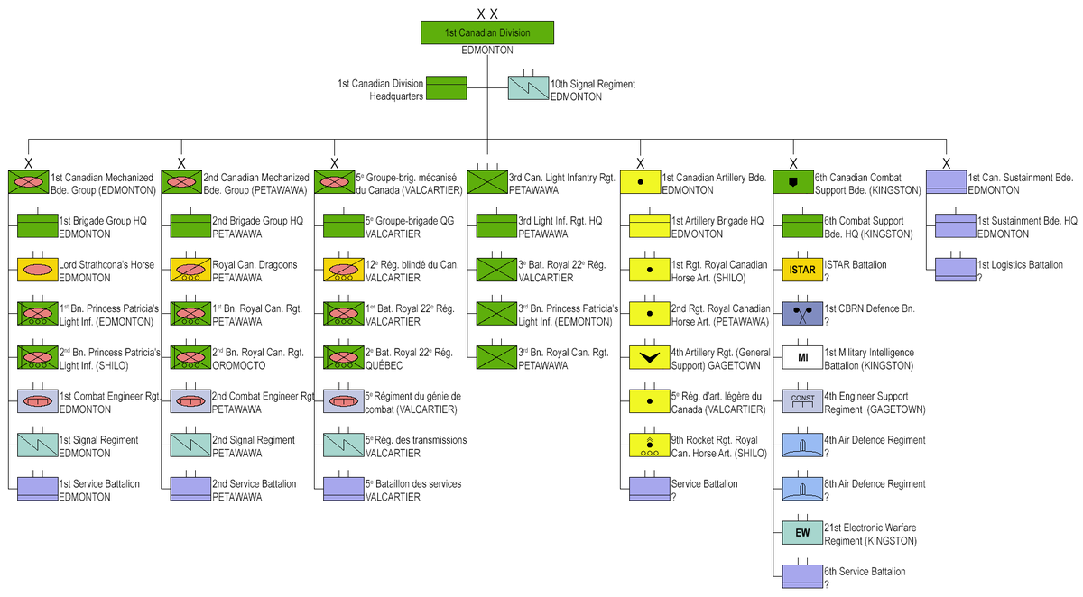 noclador's tweet photo. With the currently available information this is what 1st Canadian Division (the Canadian unit destined to fight russia in Europe) will look like once the reorganization is done.
A proper warfighting division (unlike the schmozzle of 3rd UK Division). https://t.co/4Xloloy4mS