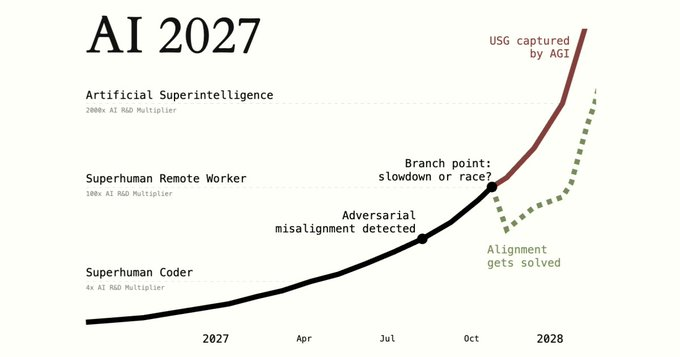 ETFfinder's tweet photo. #RT: #JacobCoxon - https://t.co/fD38anmiAQ akin #Skynet.
https://t.co/nuf2JoyivV https://t.co/d08kLe4utL
