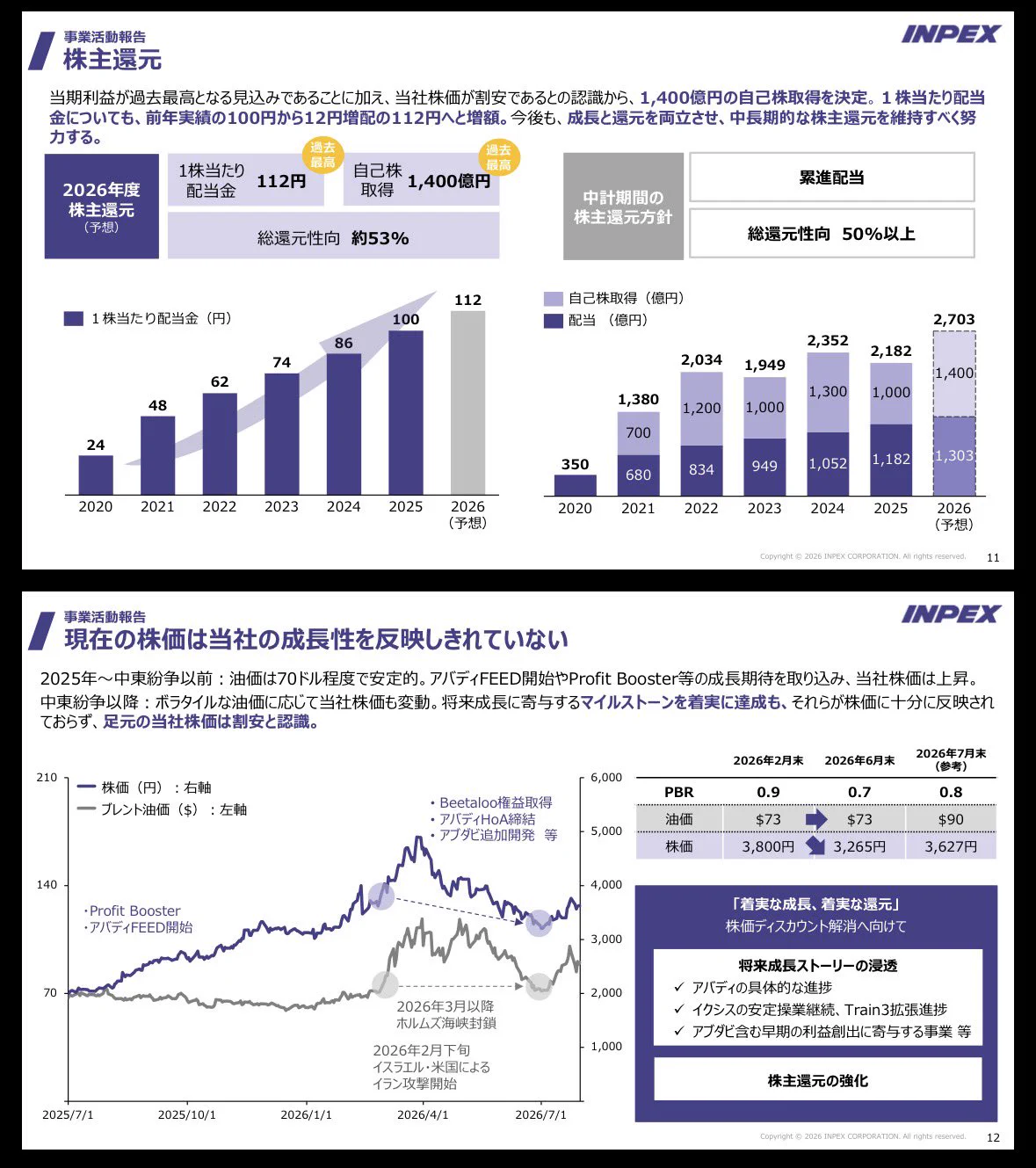 配当太郎 on X: 