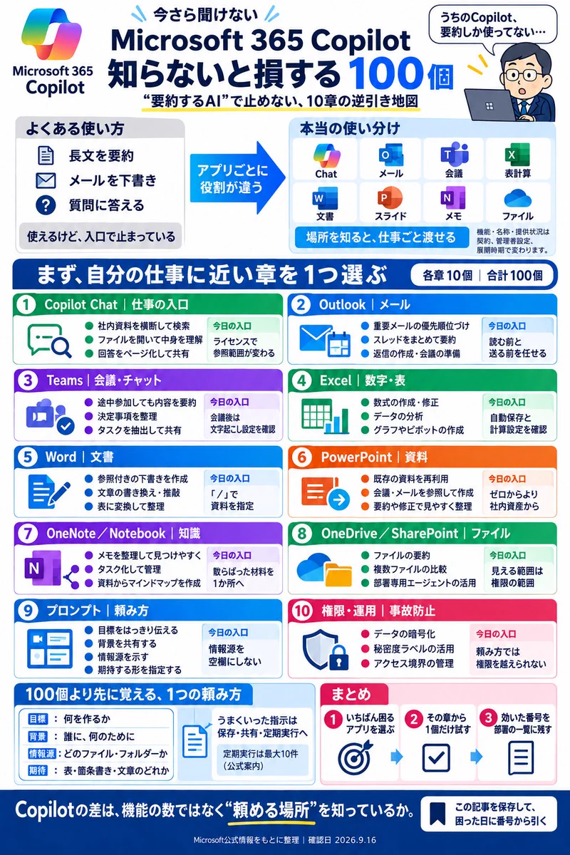 太郎｜ 残業ゼロへのAIマネジメント on X: 