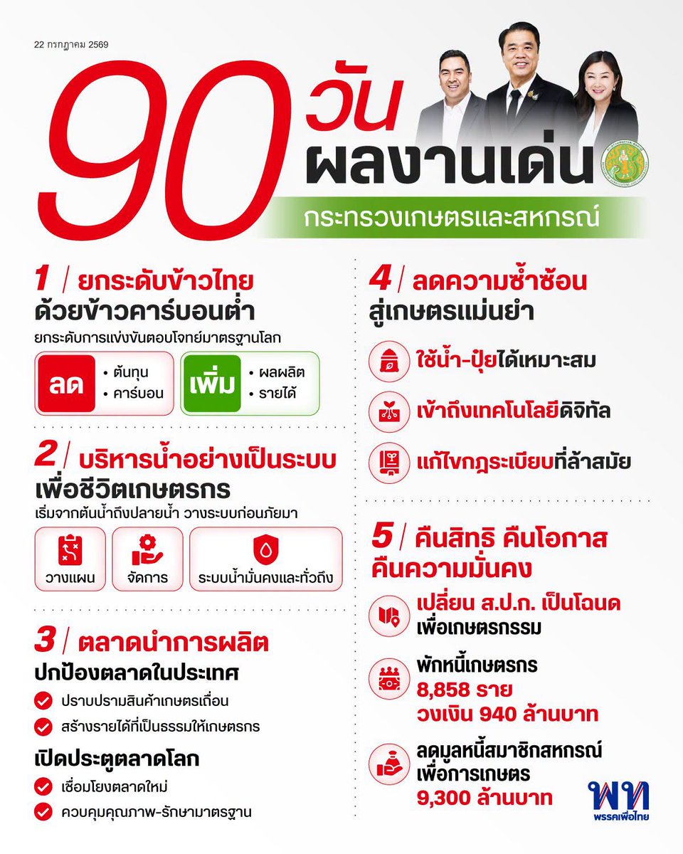 zyzzyva1029's tweet photo. เพิ่มเติมกระทรวงลุงซัน https://t.co/Cpz85qIGLU