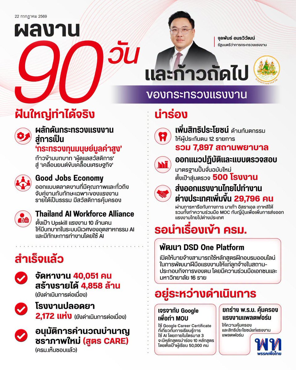 zyzzyva1029's tweet photo. เพื่อไทยกระเสือกกระสนเป็นรัฐบาลเพราะสิ่งเหล่านี้ครับ

ถามกลับนะ พรรคส้มเป็นฝ่ายค้านครึ่งปีแล้ว โหวตเตอร์ 10 ล้านคนได้อะไรบ้าง https://t.co/wme0kiv2PC