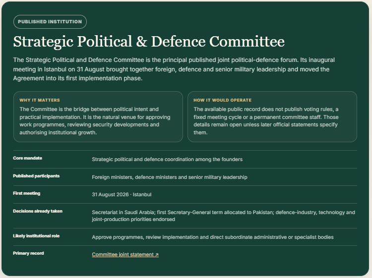Makkah Alliance governance framework distinguishing institutions already established under the published record from military mechanisms that remain prospective. The Strategic Political and Defence Committee is already operating and a Saudi-hosted Secretariat has been agreed, while permanent military planning, intelligence, logistics and interoperability structures are still developing.