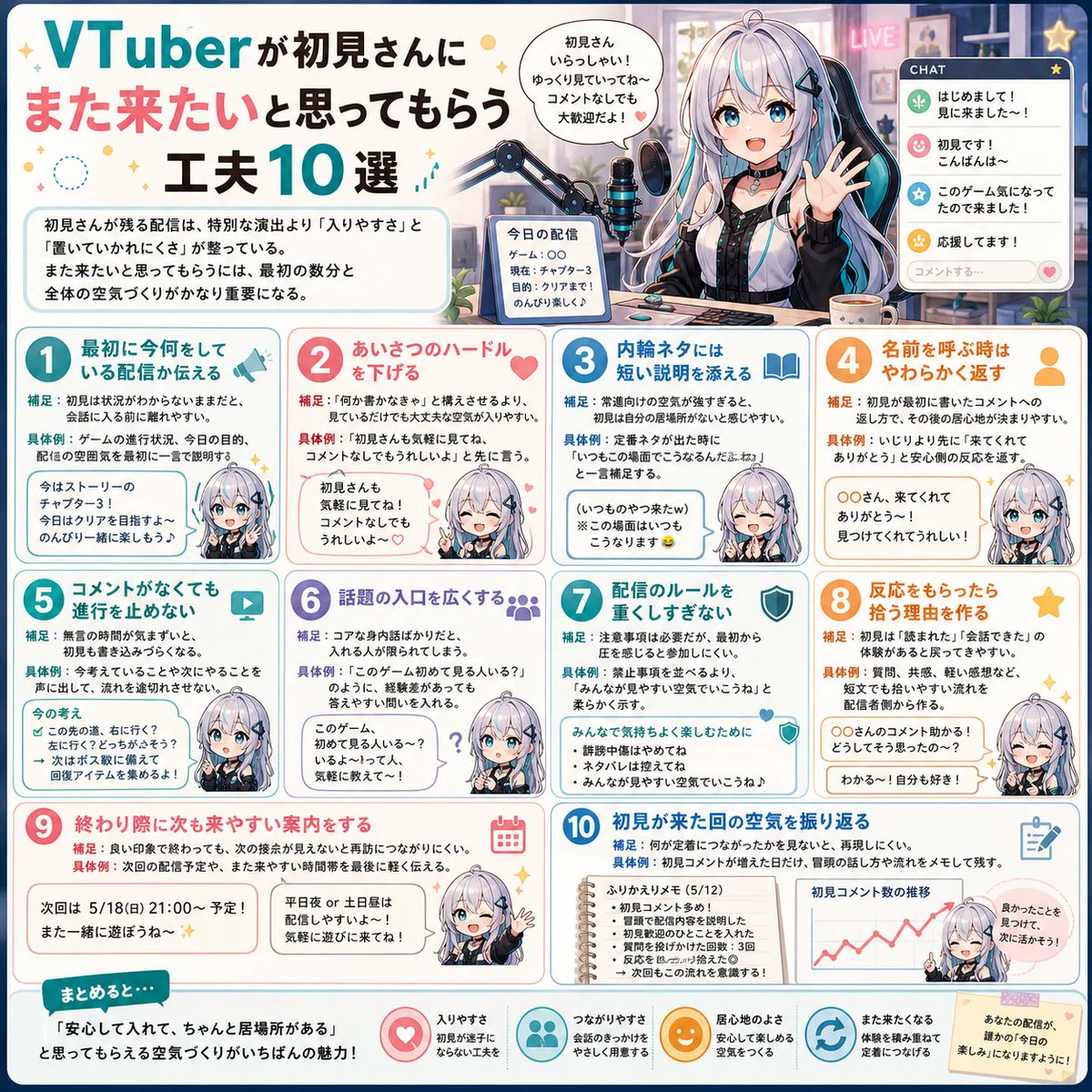 gameask_me's tweet photo. 初見定着の見直し方🪴

初見さんが入ってきた後の受け止め方で、そのまま常連になるかが変わりやすいよ！ https://t.co/Eu2tmpsFlG