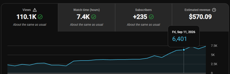 der_jenny082's tweet photo. I’m currently receiving this YouTube channel

Providing high trust score Aged channels 

check my bio https://t.co/KuqloF51kz