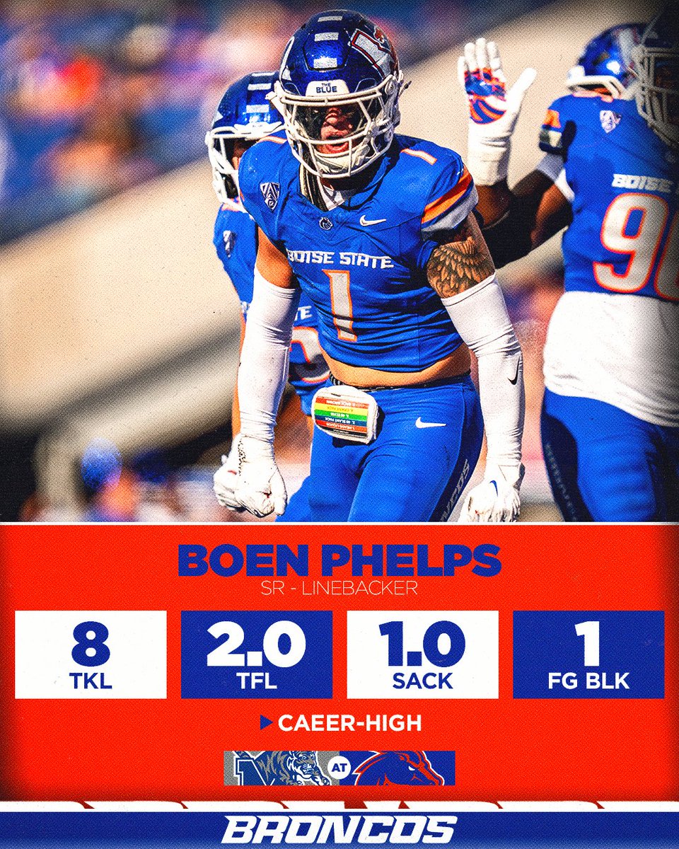 Jay_Tust's tweet photo. "He responds because he's a competitor."

Boen Phelps' move to linebacker is paying off big time for the #BoiseState defense, according to head coach Spencer Danielson.

He tied his career-high in tackles in back-to-back games to start the season, and he established a new career-high for tackles-for-loss (2.0) against Memphis.

"I don't care who we play, Boen Phelps will be one of the best players on the field week in and week out."