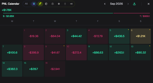 solgremlin_'s tweet photo. Half way through September learning memecoins (+$1.7K PNL) https://t.co/Q2P1QZVvQB
