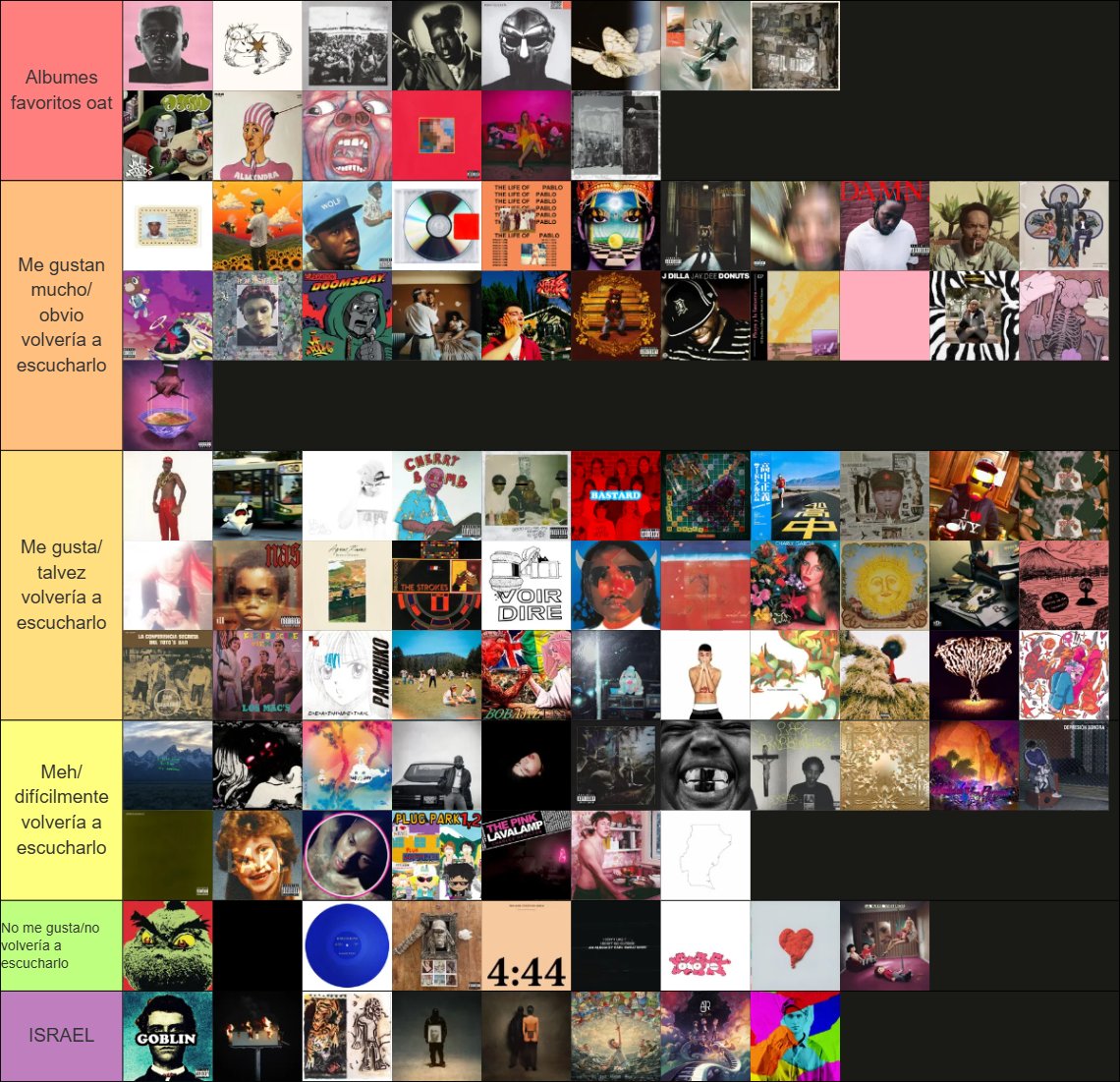 celestececl's tweet photo. #musictwt
tierlist de todos los 105 albumes y ep´s que he rateado en rym hasta la fecha, la idea es que mientras mas a la izquierda mas me gusta pero no se lo tomen muy en serio pq hay BANDA de puestos que podría intercambiar sin mas
GRACIAS POR LOS 800 FOLLOWS https://t.co/yC9flFdE5V