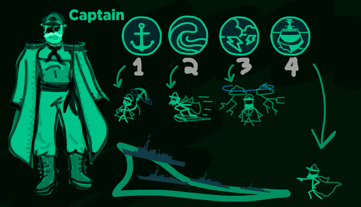 lowtierpink's tweet photo. my concept for a new deadlock hero: Captain!

I thought it would be really interesting to have a hero based around ghost ships, specifically modernizing it as the US military utilizing ghost fleets in their navy!

ability descriptions are in the replies

#deadlock #deadlockfanart https://t.co/kb6UAalfJp