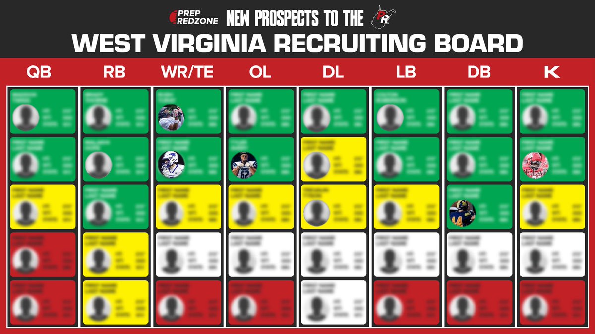 PrepRedzoneWV's tweet photo. 🆕 WEEK THREE PROSPECTS TO ADD TO YOUR RECRUITING BOARD🆕

 🔗: https://t.co/TiqqVgEHkN

➡️ 2027 Spring Valley OL @ColeMcchri6272 

➡️ 2029 Moorefield ATH @edison_metheny 

➡️ 2027 Bridgeport K @jaylen_bro14 

➡️ 2028 Fairmont Senior WR @DominickTrotta 

➡️ 2028 Buffalo WR @elijah_moody 

💰Discount Code PRZWV30!

#wvprepfb