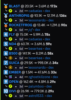 mthws0x_'s tweet photo. Mais algumas top calls semanais do @elixiralpha_ #WAGMI #ELXRonTOP https://t.co/NjhvVUIVR4