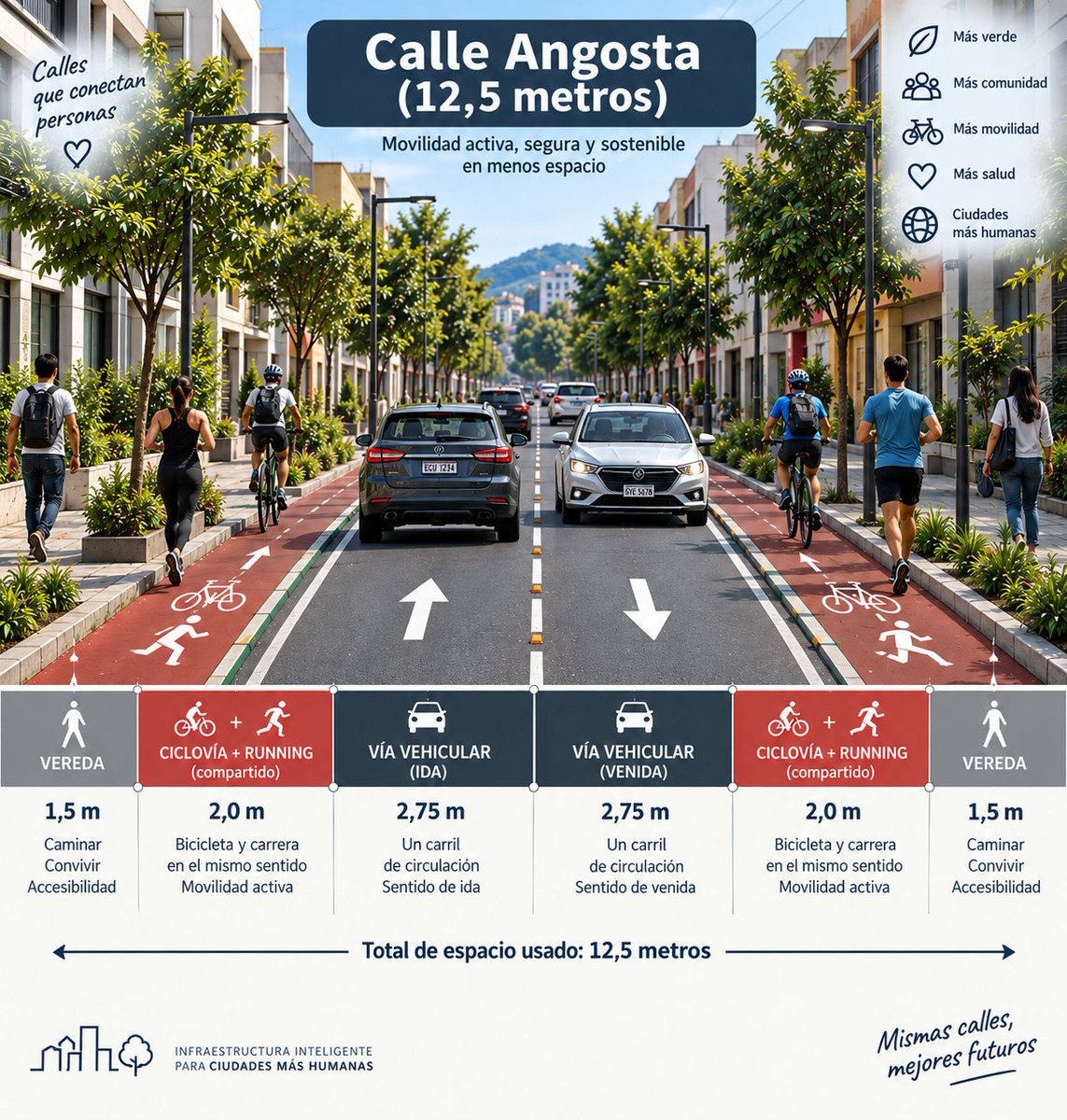 kamizvlog's tweet photo. Cuidado le da algo a los carros chocones 😁
Diseños ecológicos y adaptados a la movilidad urbana para grandes ciudades.
#urbanismo #carriles #running #ciclovia https://t.co/rCNJDiyXLN