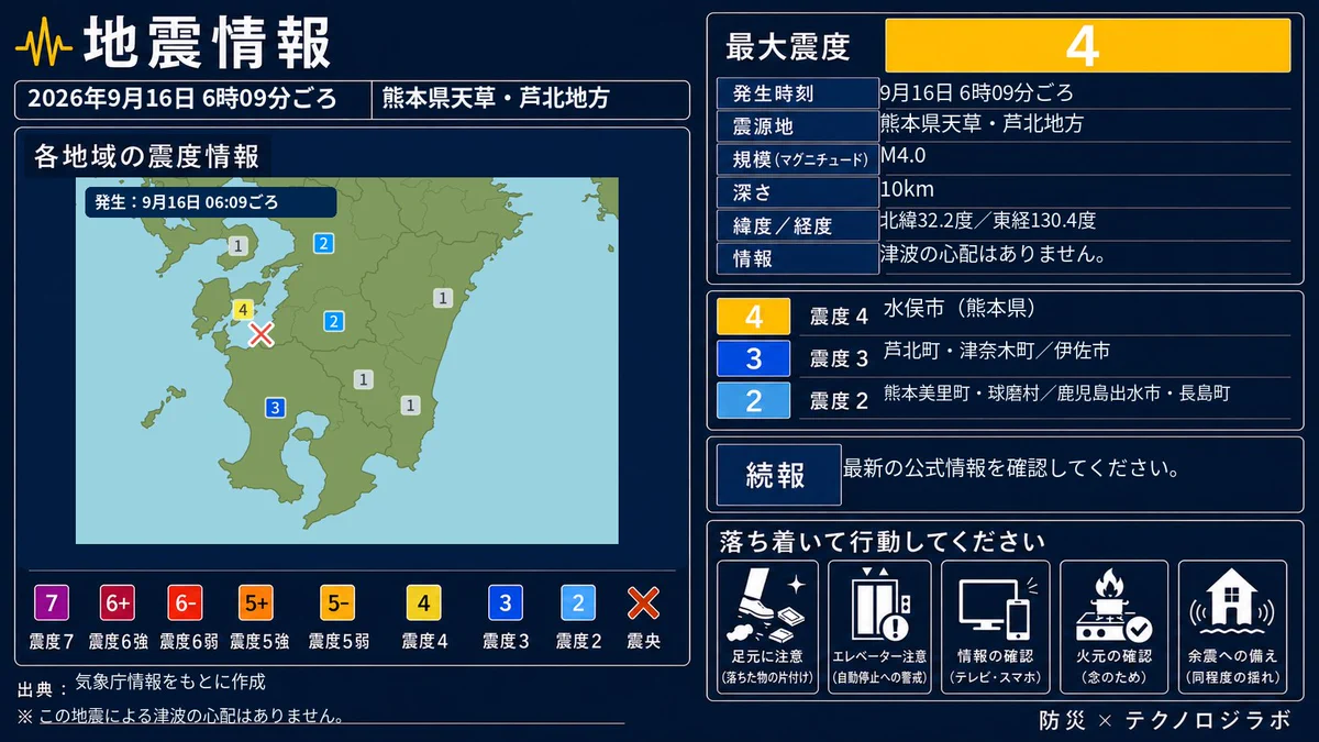 危機情報発信局：防災✕テクノロジラボ on X: 