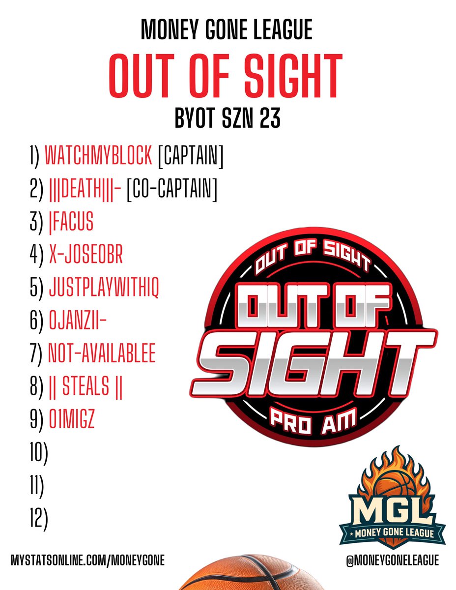 MoneyGoneLeague's tweet photo. 3rd team signed up: Out of Sight 🏀

Szn starts this Friday, come hoop! 🔥 https://t.co/F9YRFouYAM