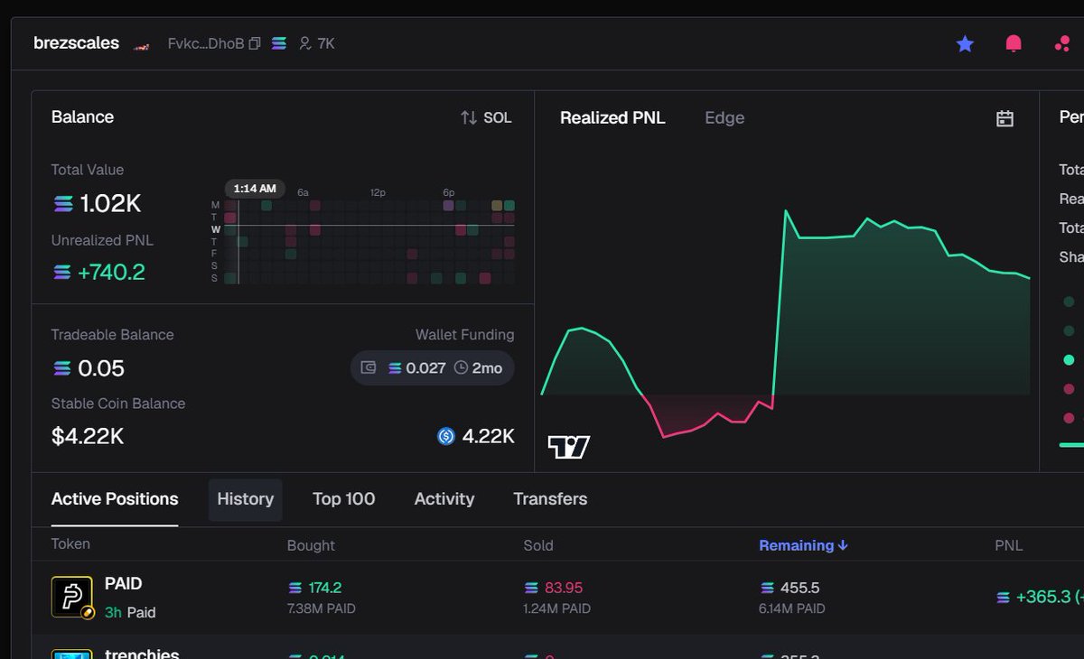 1337_pilot's tweet photo. @brezscales has over 400 SOL in @UsePaid and we dont have a single token for him yet?? https://t.co/q26gcxRxIf