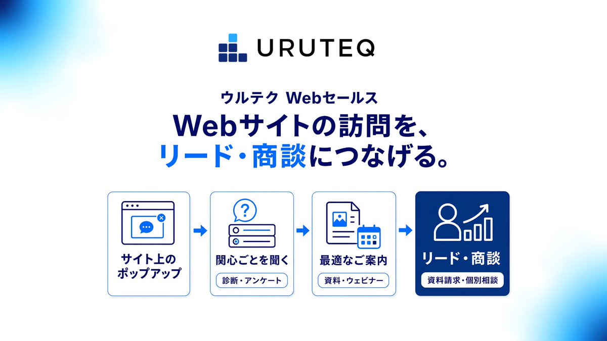 logly's tweet photo. BtoBサイトの離脱を防ぎ商談へ導く「ウルテク Webセールス」提供開始。

診断やポップアップをノーコード設置し、訪問者の関心に合う資料や個別相談を最適表示。広告流入〜サンクスページの取りこぼしを防ぎます。

プロダクトページ：https://t.co/uuZGICeCVi
詳しくはこちらhttps://t.co/N9oD6RIWpi https://t.co/grY1GE45NC