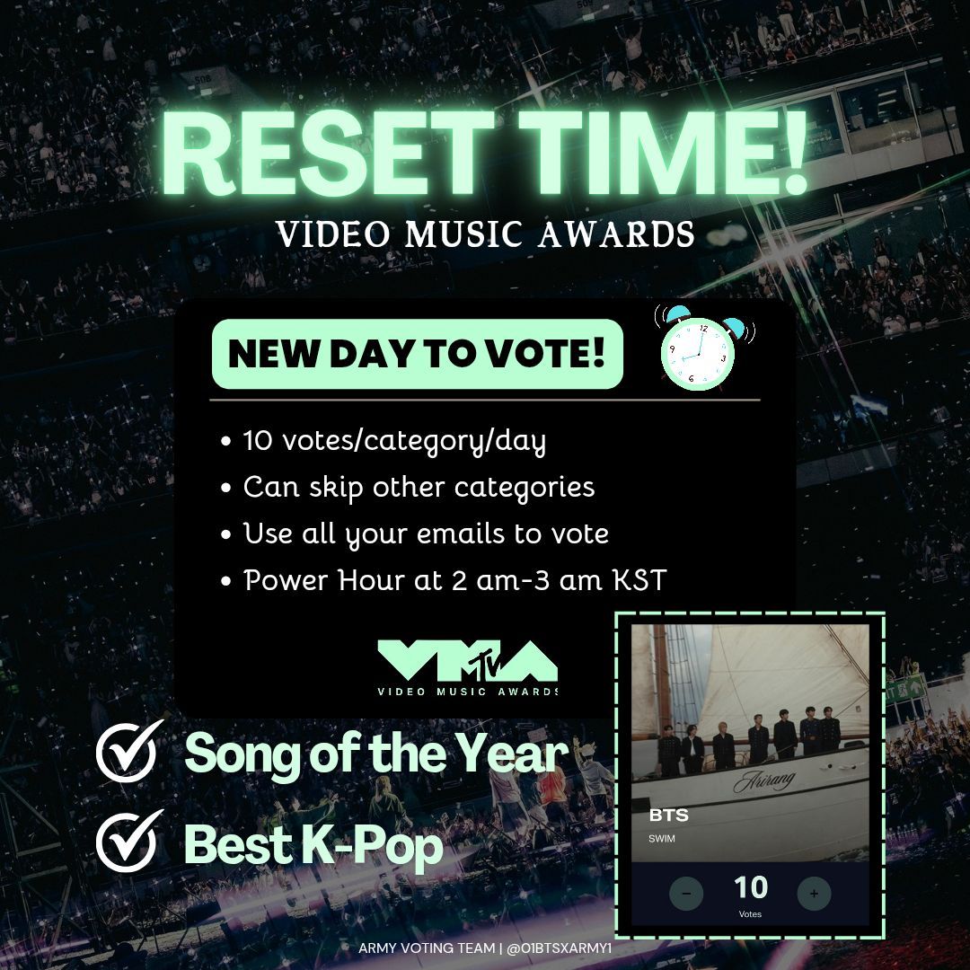 01Btsxarmy1's tweet photo. [⏰️] #VMAs RESET

New day to vote! If you can't vote during Power Hour (2AM-3AM KST), make sure to cast your votes now! 

✅️ 10 votes/category/day
🏆Song of The Year
🏆Best K-pop
🗳: https://t.co/AJJQrWfo3s
❓️: https://t.co/PAoD2ebKWp https://t.co/uOIVX7qmCr