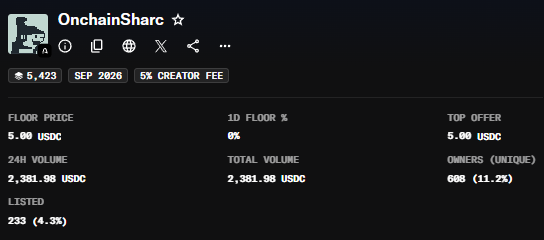 FaNTazy_69's tweet photo. Arc mainnet launched and my first mint is @onchainsharc 
Selling rn for 3x from mint

And i think will cook more🔥 https://t.co/OCKtdc5dSM