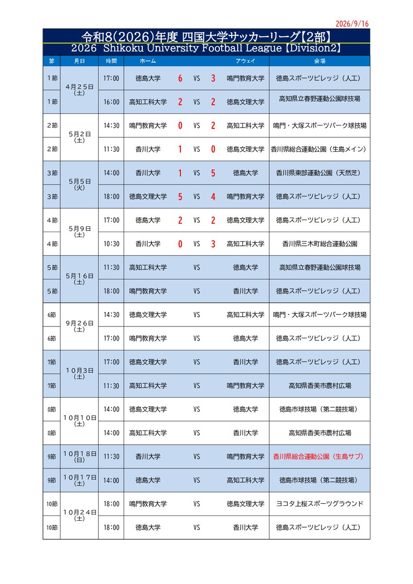 ShikokuFa_1's tweet photo. #2026四国大学サッカーリーグ_2部 
#2026年度四国大会
【日時会場決定】
2026/10/18
#第9節
香川大学vs鳴門教育大学 https://t.co/fcOK4Od4ji