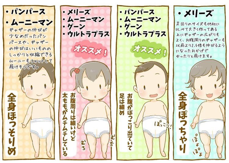 meronpen1's tweet photo. え、これ知ってたら息子のうんち漏れ防げたよね？￼ https://t.co/KlHrmwPU5T