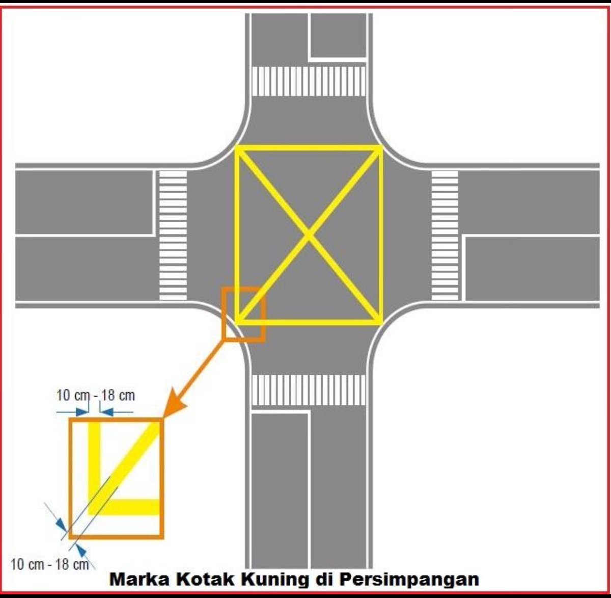 guihualatte_'s tweet photo. ga ngerti lagi gua ama motor motor dongo begini, kalian ngerti ga sih kalo kotak kuning ada silangnya itu namanya YELLOW BOX JUNCTION???

yang artinya di area kotak tersebut itu:

- jangan berhenti di dalam kotak, terutama saat lampu merah atau ketika lalu lintas di depan sedang macet.
- area tersebut harus tetap kosong supaya kendaraan dari arah lain bisa lewat. kalau jalur di depan kamu belum bisa dilewati, jangan masuk ke kotak kuning, meskipun lampu masih hijau.