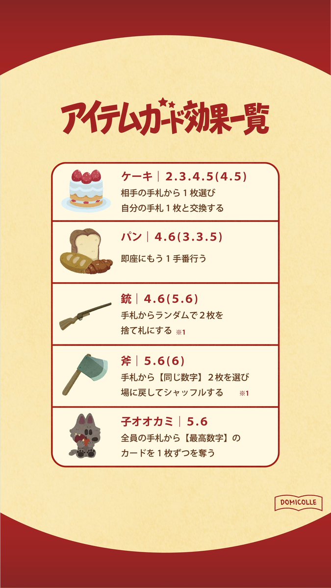 dmchan_bom2's tweet photo. 【アイテムカード紹介🃏🌹】

このアイテムカードをめくって
数字を揃えたらカードをゲット！
絵柄ごとに効果が違います( ･ᴗ･ )

勝ち方いろいろ！
すみのろごあさんのイラスト可愛い☺️

#DOMICOLLE #赤ずきんはあわせたい https://t.co/DQPTkLiZpD