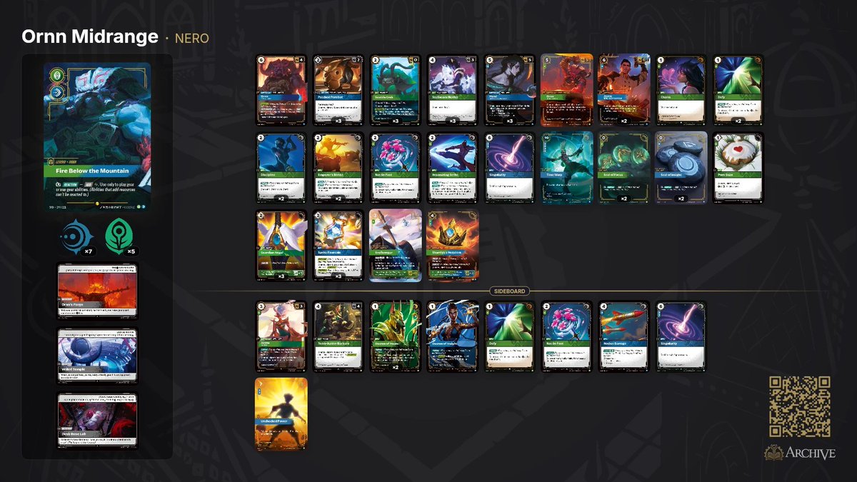 NEROtcg7's tweet photo. 2-1 at NN w/Ornn Midrange.

Vex: WW
Akali: WLL (bummer of a game 2)
Hybrid Aurora Fiora: WW

Perma 2-1 it seems.  Very fun list.  I have a ton of reps online but not many in person.  I think the universe has been telling me to play Ornn for a while now.

#riftbound #RBVendetta https://t.co/gNLdY4hA9a