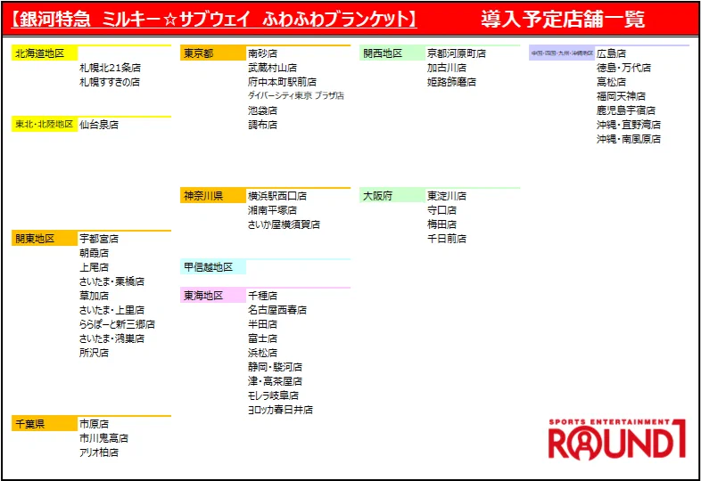 ラウンドワンアミューズメント［公式］ on X: 