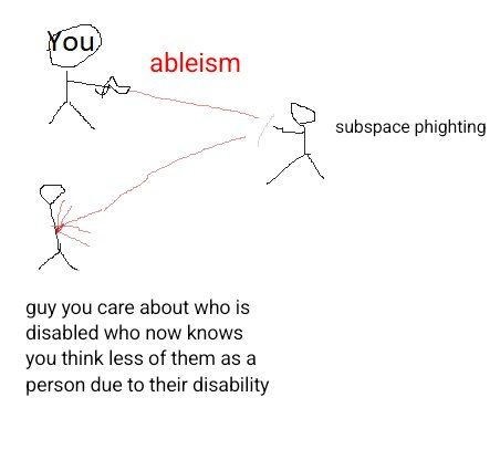 BLACKROSCHK_VA's tweet photo. Being disabled in this fandom's current state is honestly scary. I feel like the image below [I don't remember who made this please tell me]

Some thoughts in replies too https://t.co/Oyec22vL30