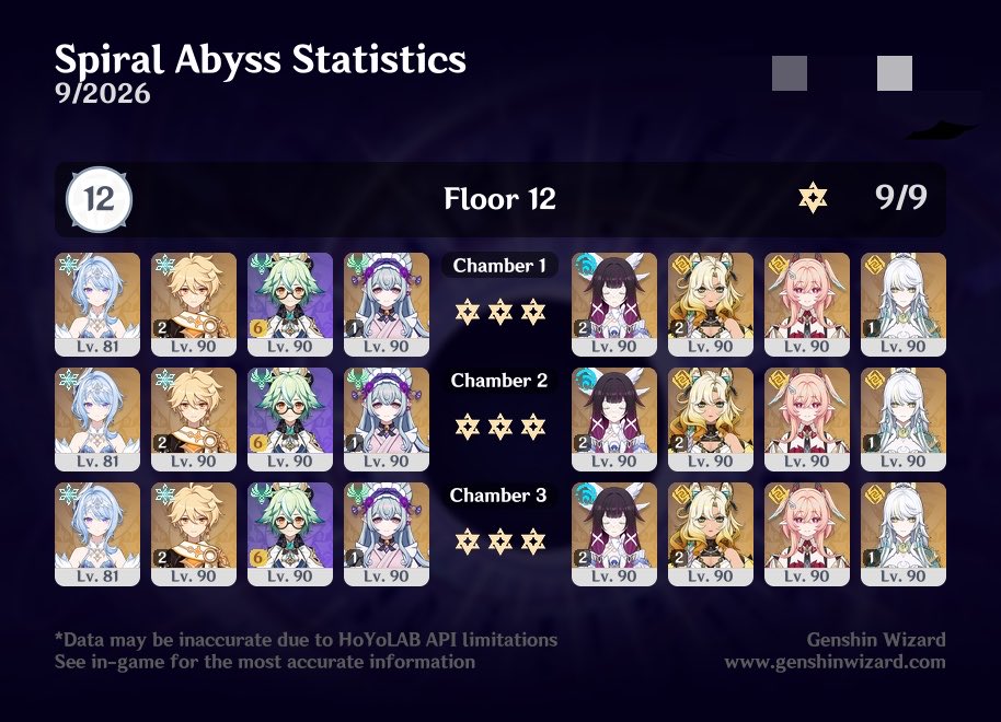 ash_kicap's tweet photo. @genshinmains_ No one has their signature except cmc. C0 zibai team might make it slower but it's possible (except xilo, you might need to replace him with gorou c6. I dont have illuga c6) https://t.co/tiEHhybP5e