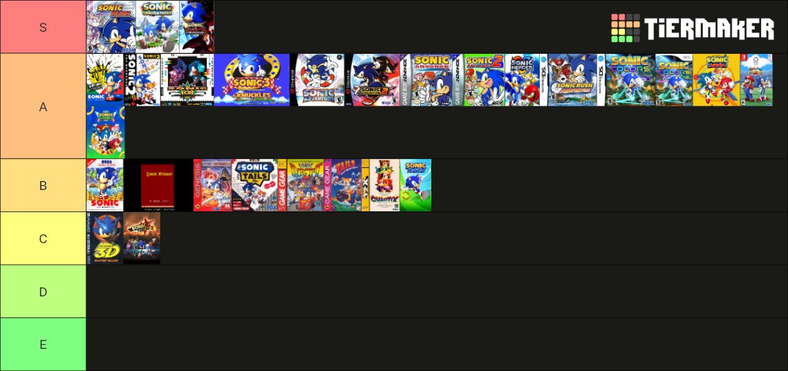 LandonMcki16019's tweet photo. Sonic Games Tier List (In order by release date) https://t.co/FSPmTJG3jw