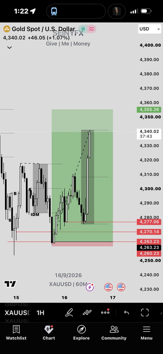 SeinyFX's tweet photo. Hmm 🤔 $XAUUSD https://t.co/BaMrrWiTXt