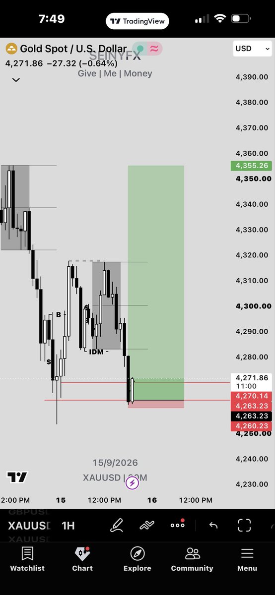 SeinyFX's tweet photo. Hmm 🤔 $XAUUSD https://t.co/BaMrrWiTXt