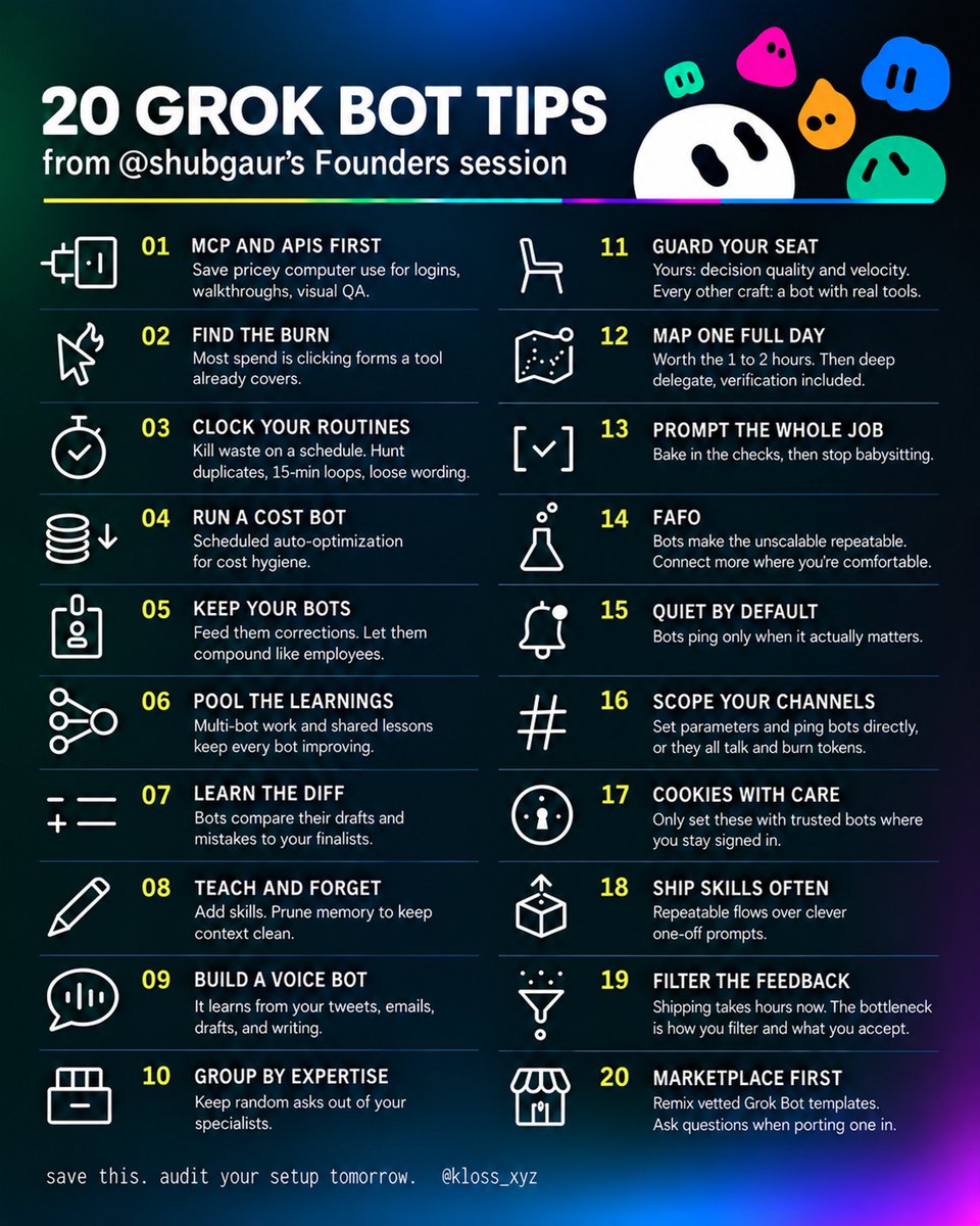 kloss_xyz's tweet photo. If you missed @shubgaur’s Founders session at Grok @Bot Galaxy today, here are my favorite 20 tips:

1. browser and computer use is powerful, but also expensive… if the job does not need a UI walkthrough, a login, or visual QA, run a connector, API, or MCP first. keep computer use for the jobs that need a screen.

2. most spend gets driven by clicking through forms or sites a structured tool already covers.

3. routines are awesome until you don’t audit them. put your recurring work on a clock… then kill anything wasteful on a schedule. auto-optimization is cheaper than hoping you remember it later. duplicates or every-15-minute routines might already be running. be wary of your wording and check often.

4. have a bot who regularly runs auto-optimization routines for cost hygiene.

5. don’t treat bots like disposable agents. keep em, feed em corrections, and let em compound like employees instead of throwing them away after one imperfect run or a temporary job.

6. use the compounding of your bot learnings and multi-bot work so your bots keep improving.

7. let bots compare their drafts and mistakes against what you finalize.

8. you can teach your bots skills and tell them to forget things to improve memory and context management.

9. make a voice bot that keeps learning from your tweets, emails, drafts, writing, etc.

10. group your bots by expertise so random asks do not pollute your specialists.

11. your founder or chief of staff bot seat should stay focused on decision quality and your velocity. every other craft you have is a candidate for a persistent bot with real tool access.

12. map all your responsibilities for at least one day, even if it takes 1 to 2 hours. then deep delegate, including verification. you’ll be surprised how much you can automate.

13. when you want something done, prompt the whole job, including the verification, and then stop babysitting completion.

14. things you think couldn’t scale can become repeatable when a bot runs them. so try and connect more if you’re comfortable there… f*ck around and find out.

15. for bots and routines, tell them to stay quiet and ping only when something actually matters, or you could get message spam.

16. use groups and channels wisely. if you don’t set the correct parameters and don’t individually ping a bot, all of them could talk and churn token usage.

17. import cookies only where you want to stay signed in and where you trust the bot.

18. ship skills and saved learnings often. repeatable flows beat clever one-off prompts.

19. as a founder, your feedback to ship can now move in mere hours. the only bottleneck is which feedback you accept. set up systems to filter the quality feedback from the noise.

20. check the official marketplace for Grok Bot templates already vetted by the team that you can use or remix… also ask questions to get familiar if you add/port one into your setup.

save this list. audit your setup tomorrow.