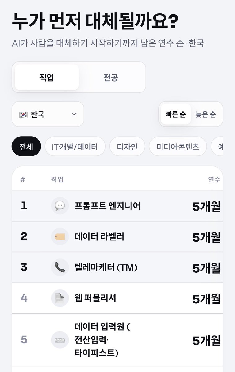 nonalc_vodka's tweet photo. 이런 테스트 만드는 사람: 7일 https://t.co/kN9Es9U9At