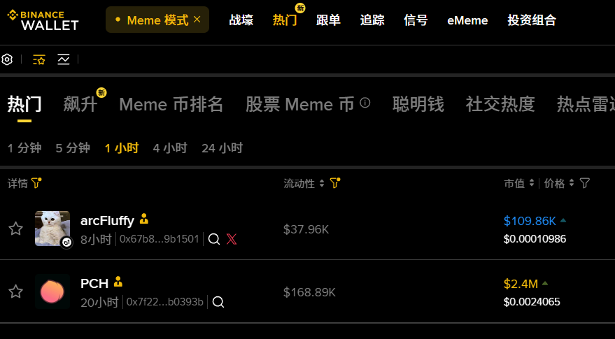 PSY_P488's tweet photo. 币安热门认证，一个 $PCH 2.4M

一个o1台子的猫才100K不合理  $arcFluffy

0x67b8b69e5f3bd7dd74ddd6e559285299ad9b1501 https://t.co/KAJGq7a8ff