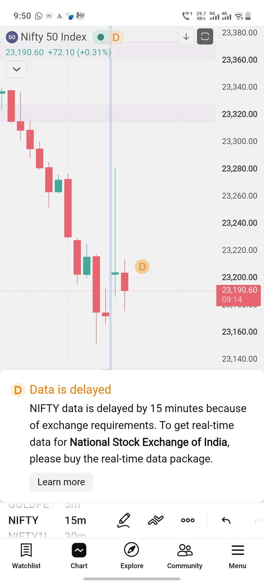 IndianStaunch's tweet photo. DATA DELAYED FOR 15 MINUTES 

#TradingView Data from NSE will be delayed for 15 minutes. 

Reason behind this is Exchange requirement 🤔

Switch to the broker who has tight integration with Tradingview.

#NSE https://t.co/MTgfbEjKpP