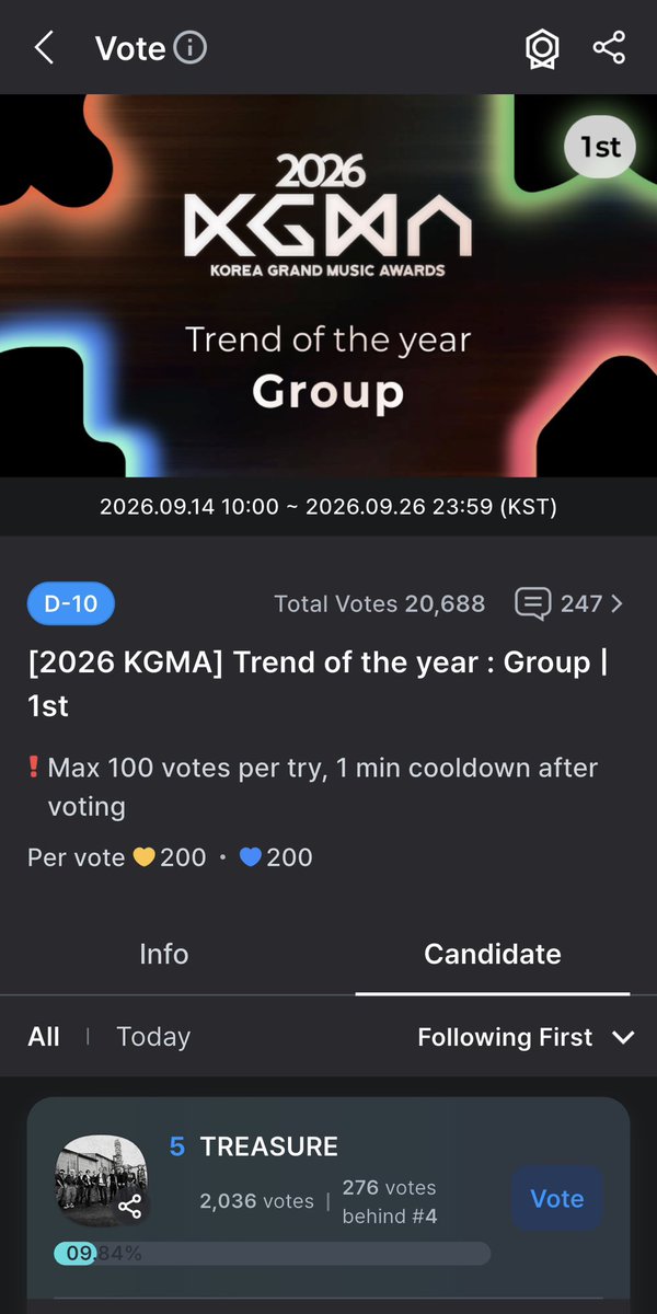 ASAHI_TH's tweet photo. [🏆] 2026 Korea Grand Music Awards (KGMA)

#TREASURE ได้รับการเสนอชื่อเข้าชิงรางวัลในงาน 2026 KGMA อีกหนึ่งรางวัลค่ะ ฝากทึเมเข้าไปลงโหวตเพื่อให้น้องได้มีสิทธิลุ้นรับถ้วยรางวัลกันนะคะ 🩵

Trend of the Year : Group 🌟
(1st Vote)

5️⃣ #TREASURE -  2,036 votes

🗓️: โหวตได้ตั้งแต่วันที่ 14 ก.ย. - 26 ก.ย. 69
⏰: เวลา 21:59 น. (🇹🇭)
📱: Coogoong App
🔗: https://t.co/IoUoLSEHM5

🗳️: วิธีการโหวต
- ใช้หัวใจ 💛 หรือ 💙 จำนวน 200 ดวง / 1 การโหวต
- โหวตได้สูงสุด 100 โหวต / 1 รอบ
- หลังการโหวตเสร็จสิ้นแล้ว จะต้องรอ 1 นาที เพื่อทำการโหวตใหม่อีกครั้ง

📬: เกณฑ์การนับคะแนน
- คะแนนการโหวตรอบแรก : นับ 50%
- คะแนนการโหวตรอบสุดท้าย : นับ 50%
❌ คะแนนการโหวตรอบแรกจะไม่ถูกนับรวมในการโหวตรอบสุดท้าย

🔔 นับคะแนนจากการโหวต 100% 

สามารถเก็บหัวใจจากการเช็กอิน หมุนวงล้อ และดูโฆษณาได้ที่แอป Coogoong ทึบอทเข้าไปลงโหวตกันเยอะๆ น้า~💚

#ทึเมจ๋าลุยโหวต