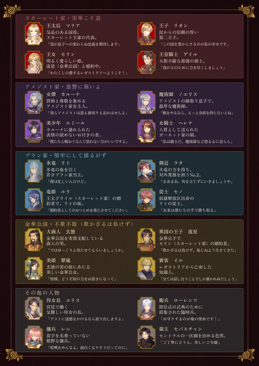 queens_waltz's tweet photo. 全体紹介／CHARACTERS
◤◢◤◢◤◢◤◢◤◢◤◢◤◢◤◢

20人政治群像劇マーダーミステリー
『戦塵のレガストリア』⚔️

５つの陣営、総勢20人。
王国を巡る物語に集った
キャラクターたちを一挙紹介！

🔴 赤陣営・栄華こそ道
【スカーレット👑】
王権と正統を司る、王国の中心

⭐️ 王太后・マリア
⭐️ 王子・リオン
⭐️ 王女・セリン
⭐️ 王室騎士・ゲイル

🟡 黄陣営・不欺不敗（欺かざるは負けず）
【金華（きんか）💰】
絹と黄金が織りなす、海の向こうの豊かな公国

⭐️ 大商人・玄徳
⭐️ 異国の王子・流星
⭐️ 美姫・翠嵐
⭐️ 賓客・イル

🟣 紫陣営・恩讐に報いよ
【アメジスト🧙‍♀️】
魔術と誇りを継ぐ、南方の名家

⭐️ 女傑・カルーナ
⭐️ 魔術師・ノエリス
⭐️ 美少年・エミール
⭐️ 女騎士・ヘレナ

⚪️ 白陣営・堅牢にして揺るがず
【ブラン🐉】
雪と氷の大地に息づく、竜の力

⭐️ 氷竜・リト
⭐️ 側近・ラタ
⭐️ 竜姫・ルリ
⭐️ 従士・セノ

⚫️ 無所属
【アウトサイダー🐺】
異なる立場から、この国の物語に関わる四人

⭐️ 侍女長・ユリス
⭐️ 衛兵・ローレンツ
⭐️ 傭兵・レニ
⭐️ 領主・セバスチャン

――王権、富、魔術、竜
そして何者にも属さぬ者たち。

20人の思惑が交錯するとき、
王国の未来を決める物語が始まる。

◤◢◤◢◤◢◤◢◤◢◤◢◤◢◤◢