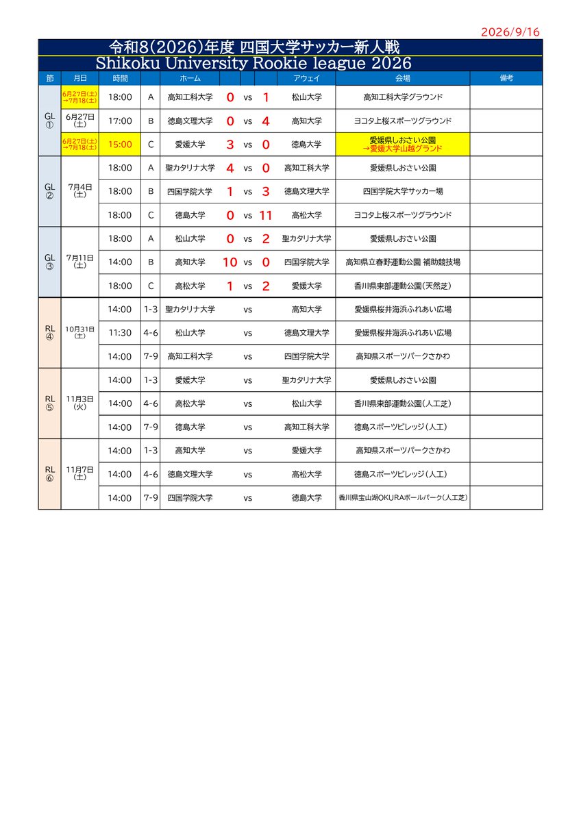 ShikokuFa_1's tweet photo. #2026四国大学サッカー新人戦 
#2026年度四国大会
2026/6/27～
#順位決定リーグ
組み合わせ https://t.co/veqqWEWIWb