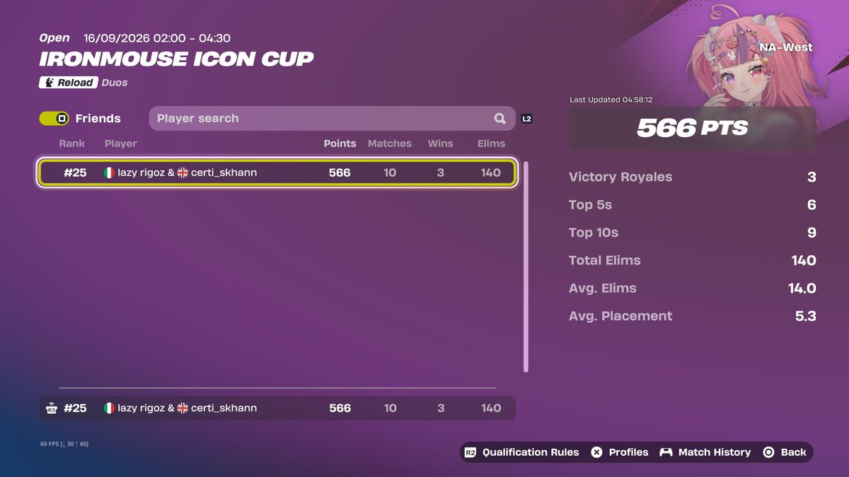 certi_skhan's tweet photo. 25th reload zb skin cup on 150 ping w the best igl @rigoyz1 https://t.co/74jZU1bbjp