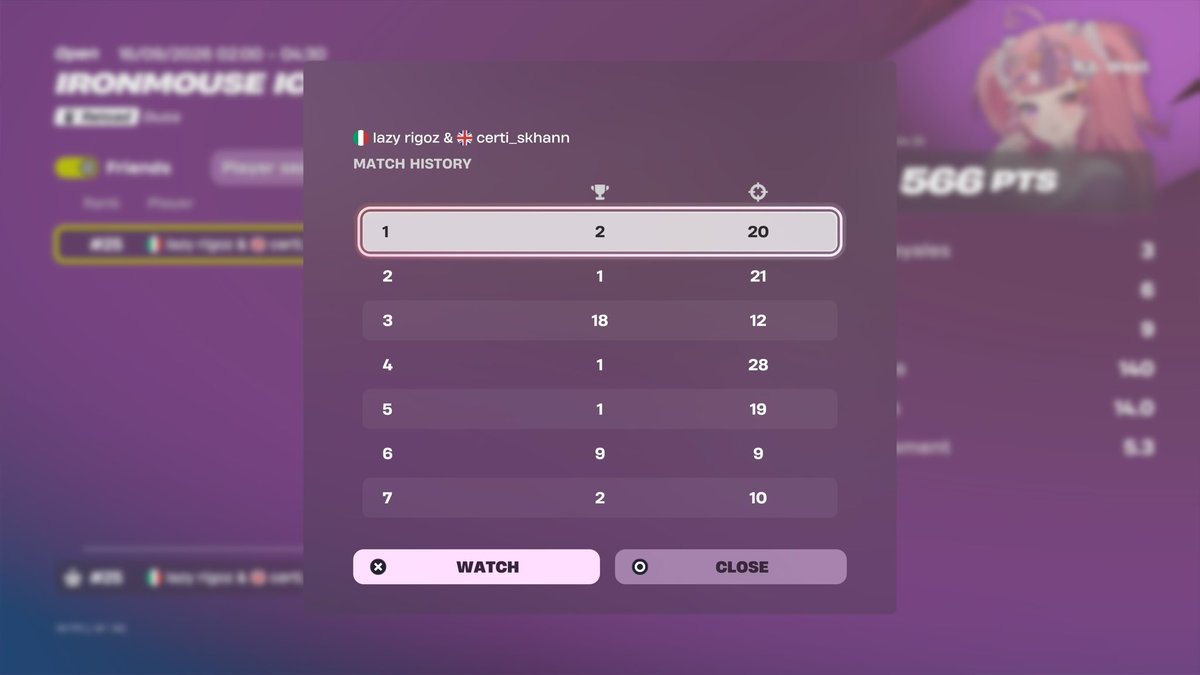 certi_skhan's tweet photo. 25th reload zb skin cup on 150 ping w the best igl @rigoyz1 https://t.co/74jZU1bbjp