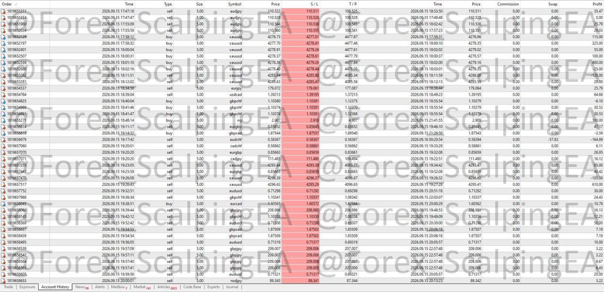 TheIndiaTrader's tweet photo. #Update
$71,605
Total Profit for today : $266,410
Automatically Trading

https://t.co/qDvuqefuVd https://t.co/VXaUMJFGxs