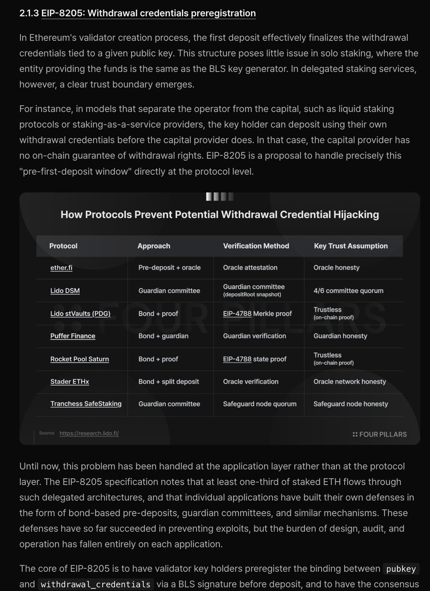 FPvalidated's tweet photo. Our comment on EIP-8205 has been featured on https://t.co/JcrGVnsE6w 🥳

EIP-8205 allows validator keys and withdrawal credentials to be preregistered before the first deposit, preventing the theft of withdrawal rights in delegated staking at the protocol level.

By doing so, it simplifies the complex deposit protection mechanisms maintained by individual LSTs and staking providers (e.g., @LidoFinance , @ether_fi , etc), making secure delegated staking a shared property of Ethereum itself.

You can read Four Pillars’ full analysis at the link below,
https://t.co/KbcfmOczeM

and also join the discussion on EIP-8205 in the Ethereum Magicians thread here!
https://t.co/8XEhr677BJ